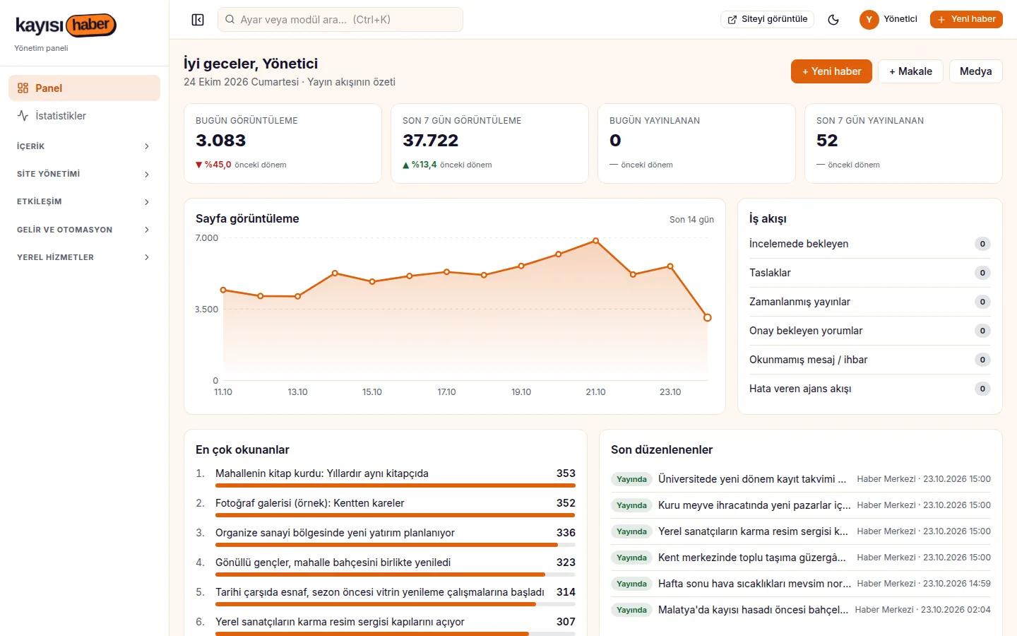 News website software admin dashboard